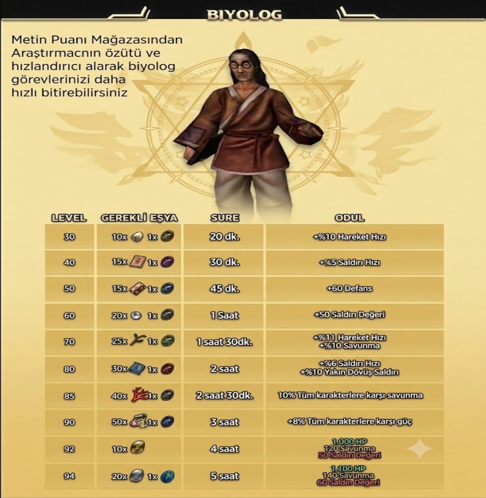 Aegon2, 1-120 Official yapısıyla gerçek Metin2 deneyimini 1 Mayıs Cuma saat 21:00'da yeniden başlatıyor.